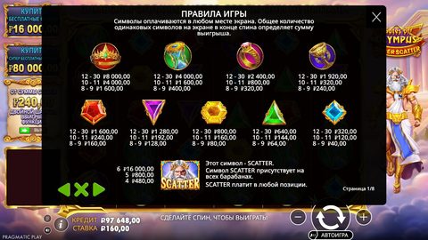 Справка Gates of Olympus Super Scatter, страница 1 из 8